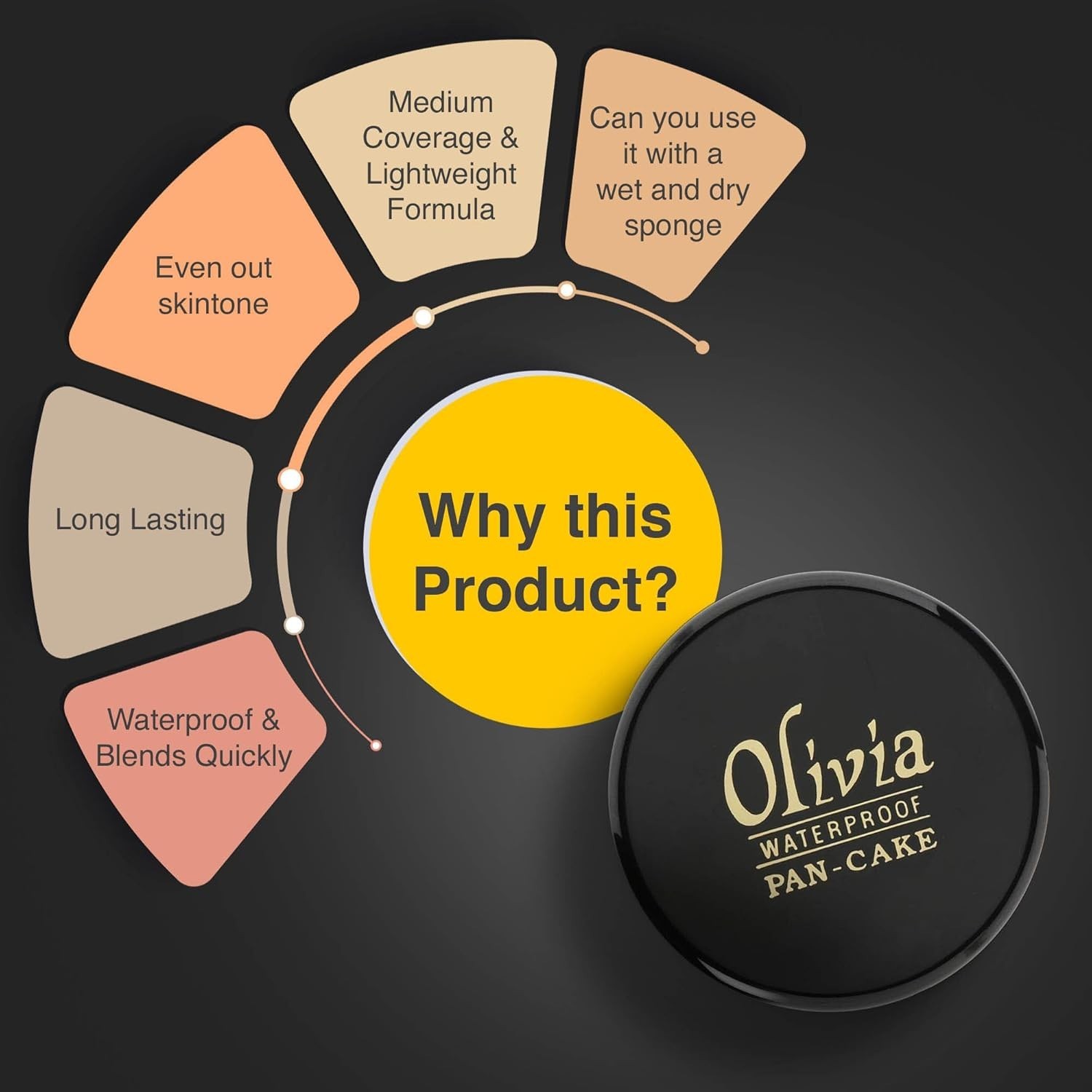 Olivia Pan Cake 100% Waterproof Full Coverage Makeup Base (Touch & Glow – 29)