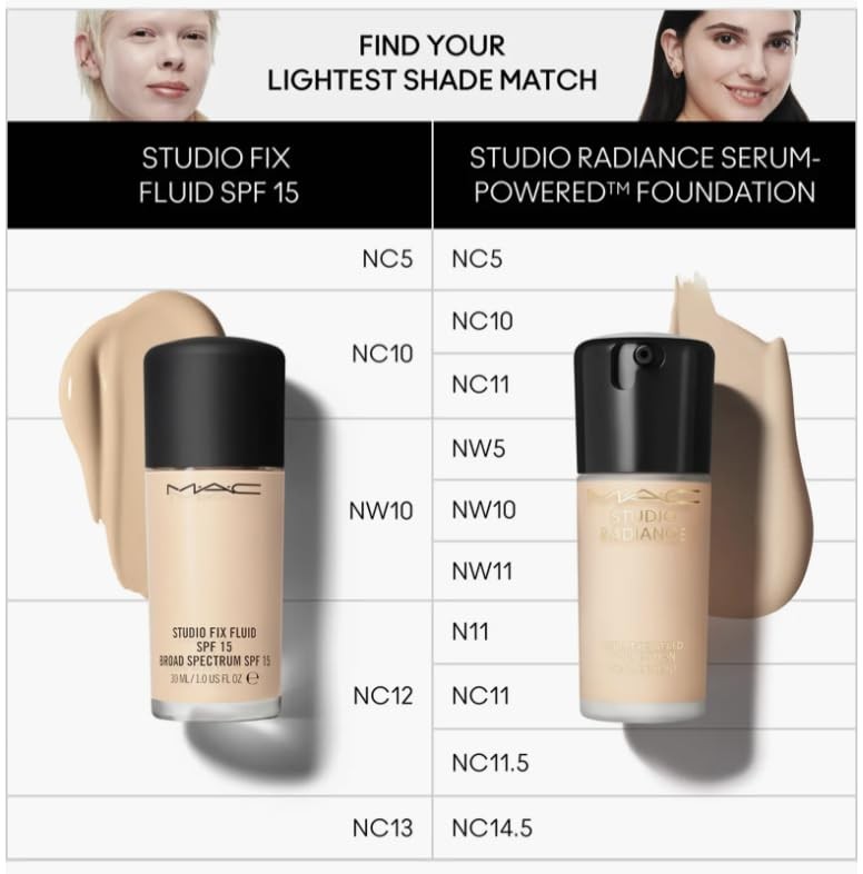 Studio Radiance Powered Foundation NC10