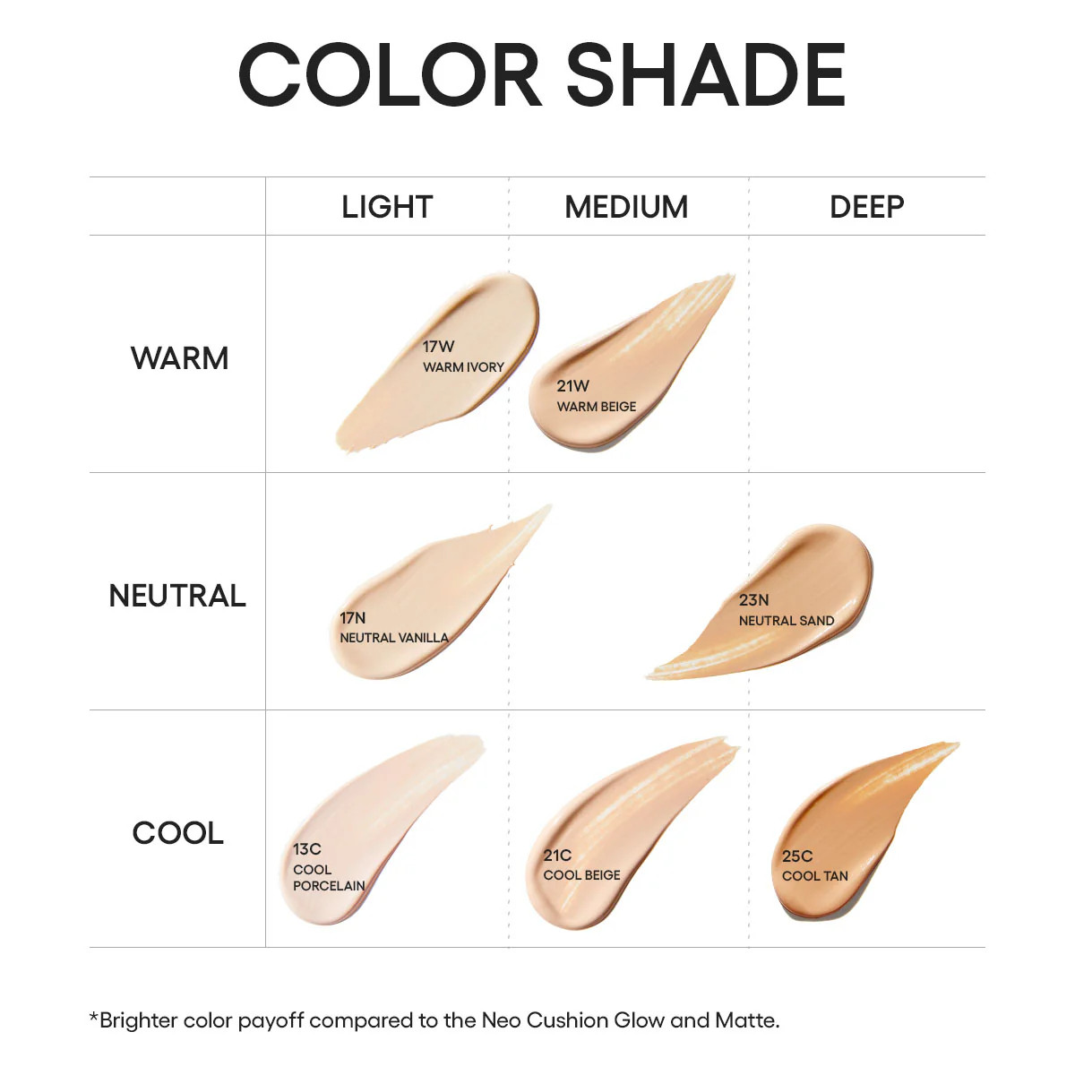 LANEIGE NEO Cushion The Glow SPF 50 PA+++, 15g X 2EA, #21C Cool Beige