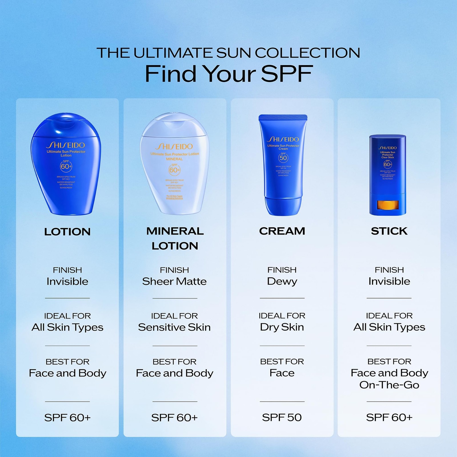 Shiseido Ultimate Sun Protector Lotion – 50 1.7 Fl Oz (Pack of 1), No Color