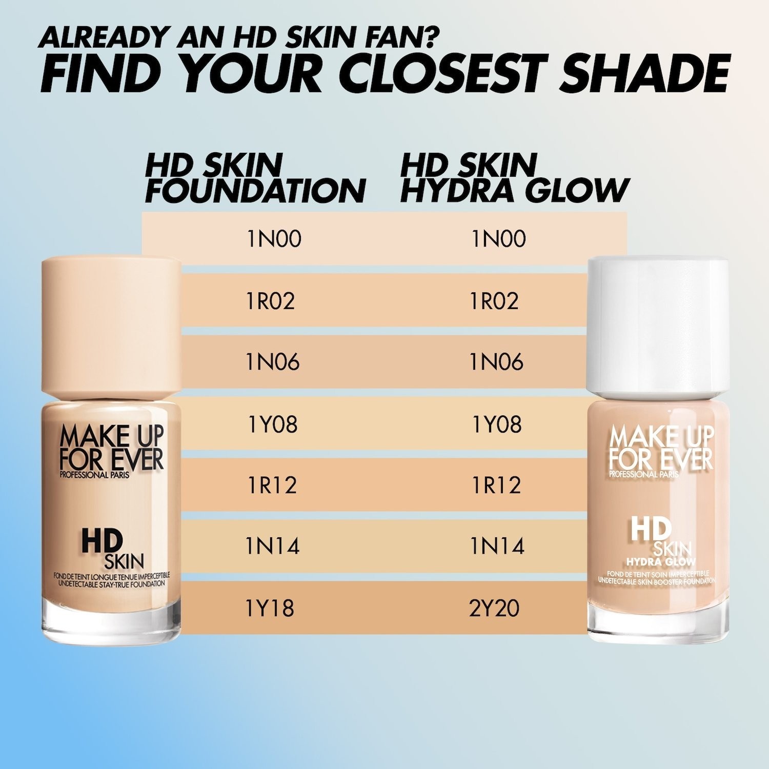 MAKE UP FOR EVER HD Skin Hydra Glow Hydrating Foundation, 32 SHADES, 1 oz