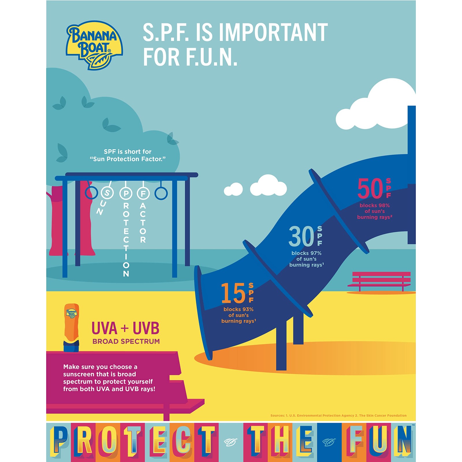 Banana Boat Sport Ultra SPF 50 Sunscreen Lotion, 12 Fl Oz (Pack of 1), Sun