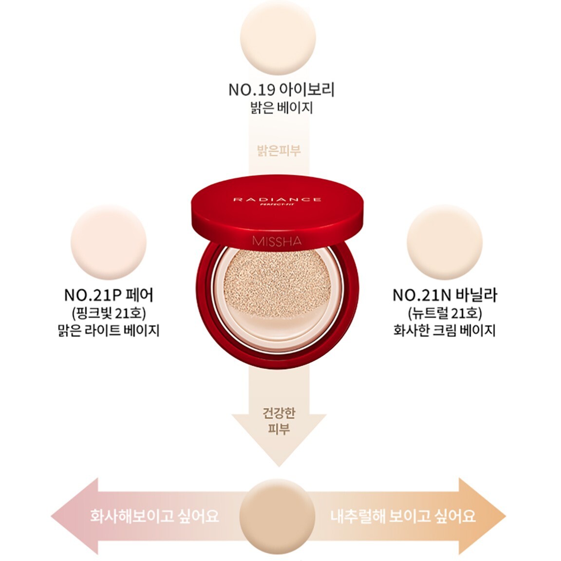 Missha Radiance Perfect Fit Cusion SPF50+ PA+++ 15g Made in Korea
