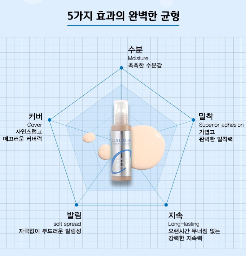 Enough Collagen Moisture Foundation SPF15 Korean Seller 100ml 3.38oz +Tracking