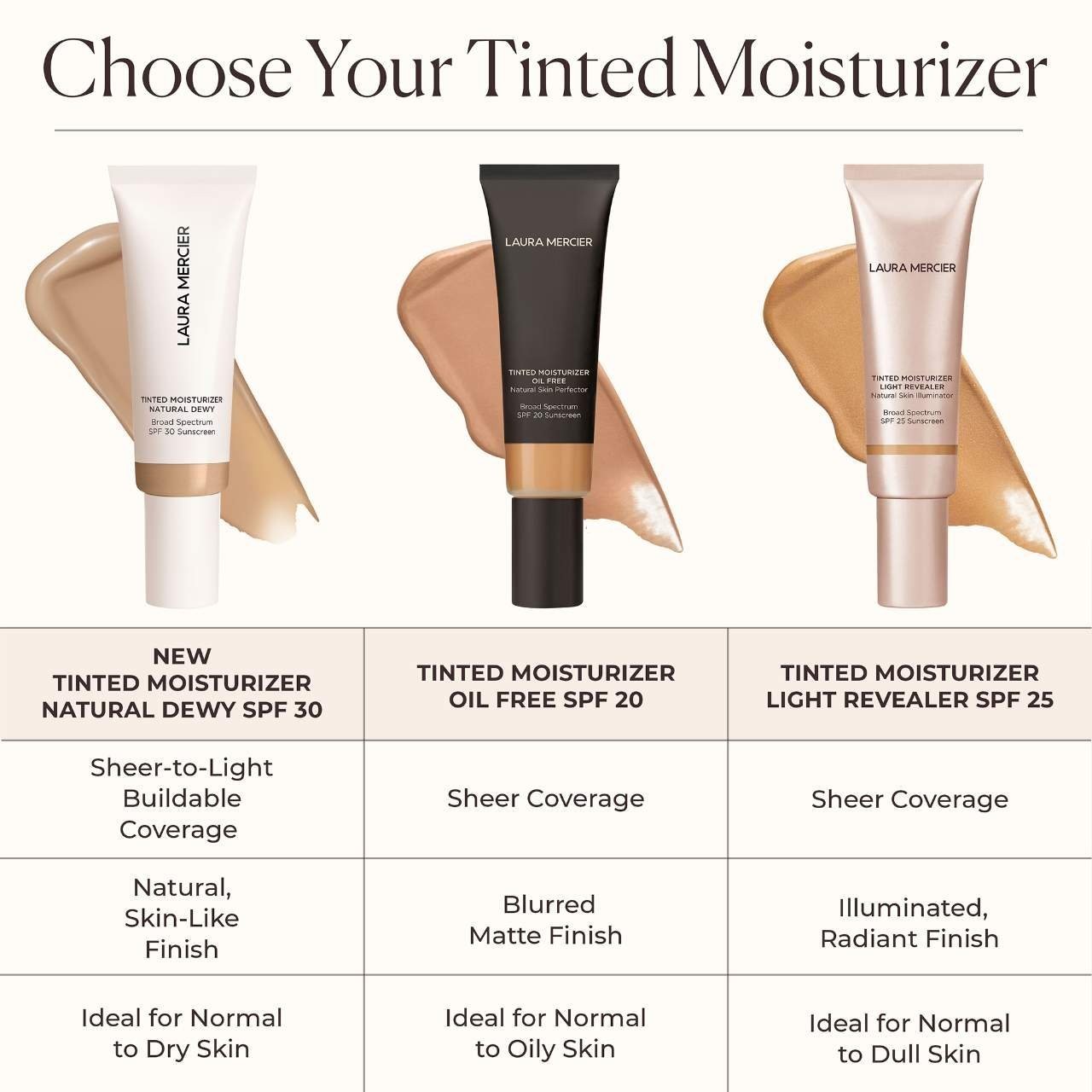 Authentic Laura Mercier Mini Long-Wear Tinted Dewy Skin Tint SPF30,8 SHADES,15mL
