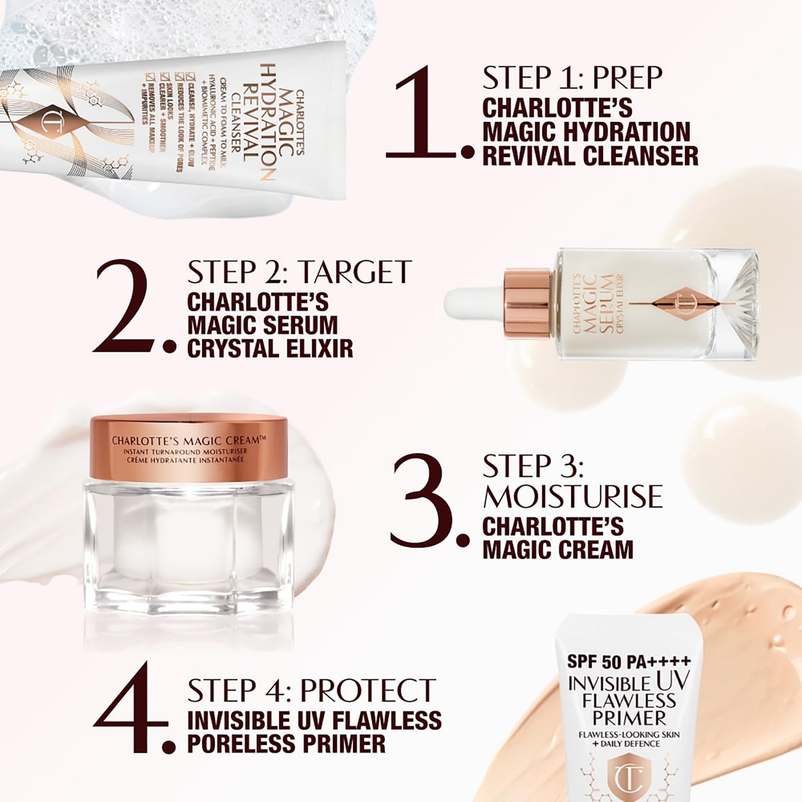 Charlotte Tilbury Protect Premium Makeup Kit – Invisible Uv Flawless Premiumr Sp