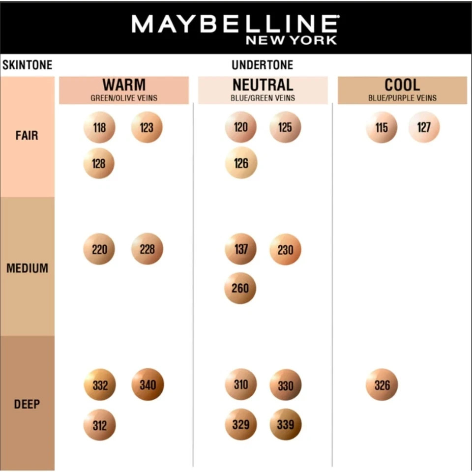 Maybelline New York Liquid Foundation For All Skin Type Poreless,115 Ivory, 30ml