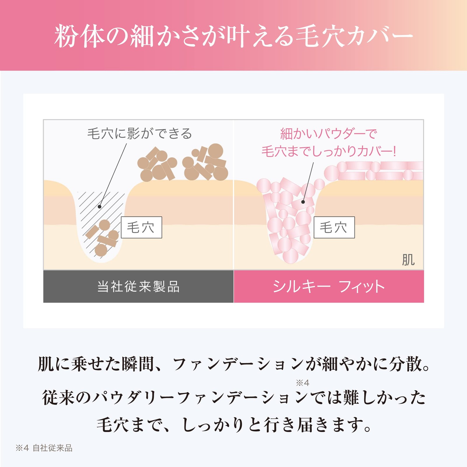 COVERMARK Silky Fit Refill (Foundation / SPF32 PA+++)SN00