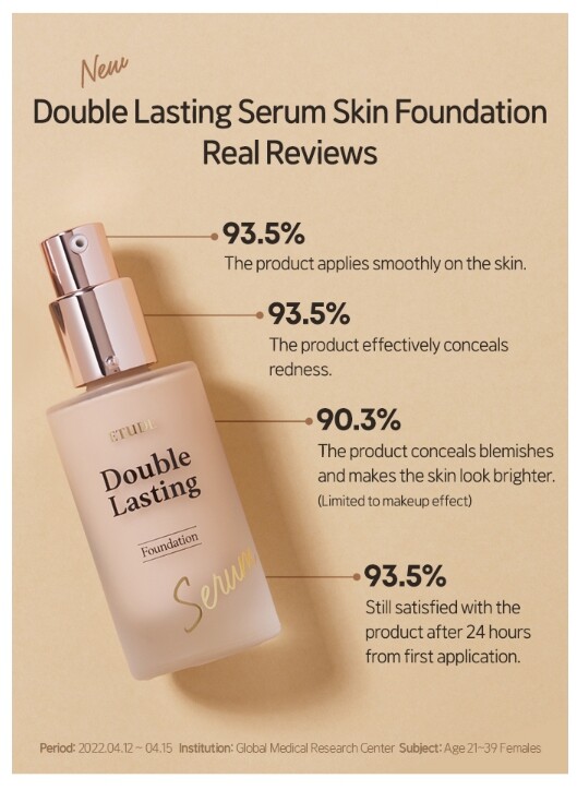 ETUDE Double Lasting Serum Foundation 30g Liquid Foundation Korea Makeup 7Colors