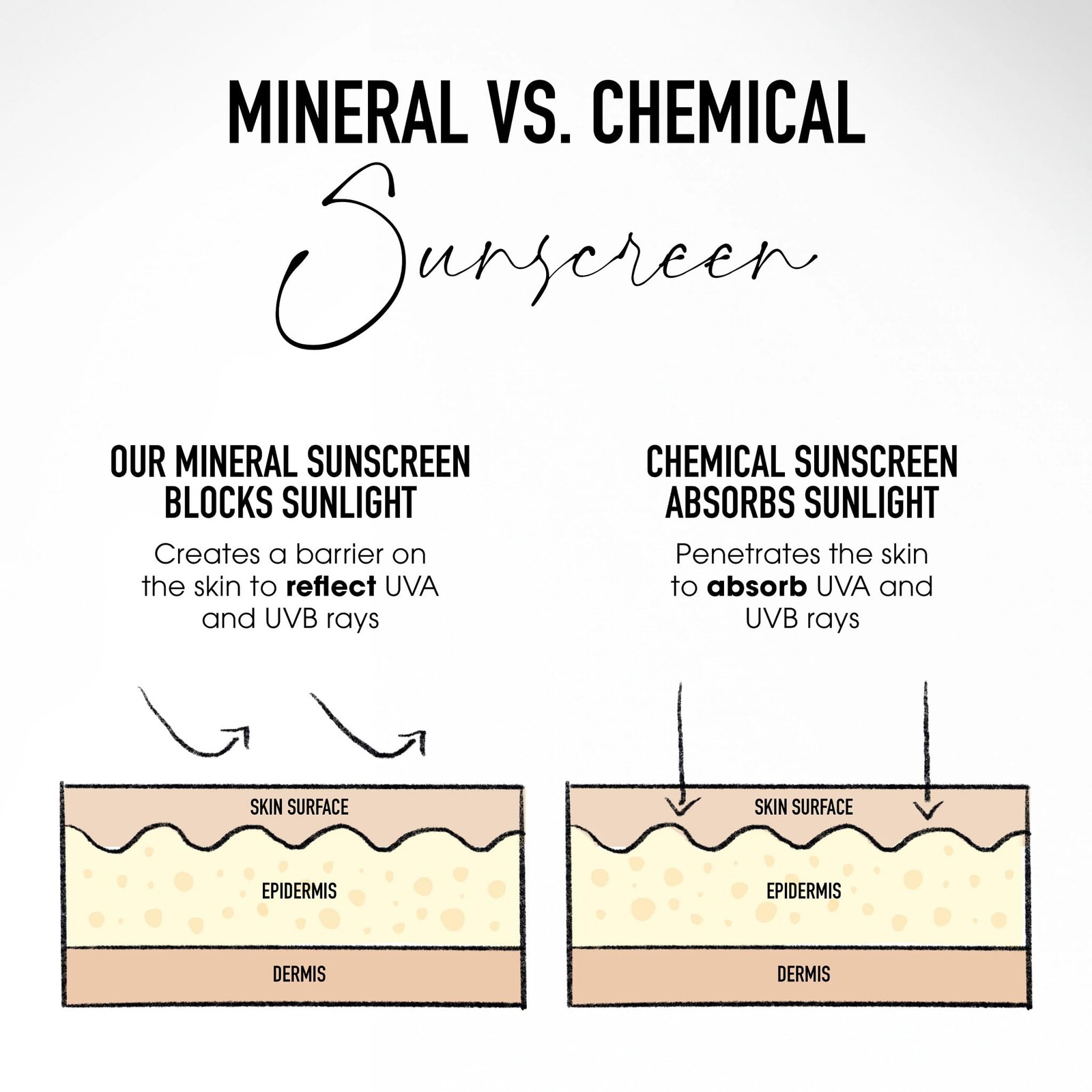 BareMinerals Complexion Hydrating Gel Cream SPF 30/ 1.18oz – Terra 8.5