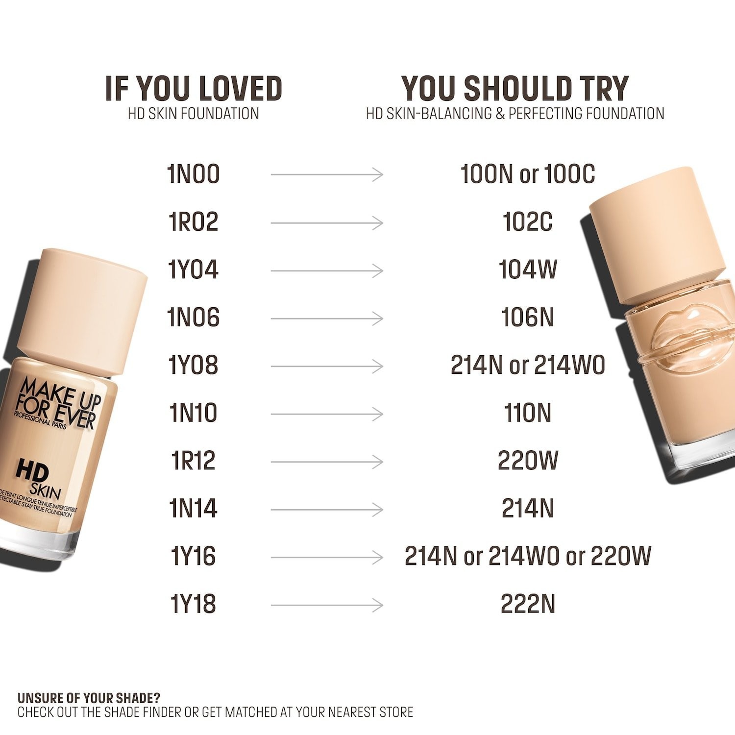 MAKE UP FOR EVER Authentic Natural Finish Longwear Foundation 1 oz 40 shades