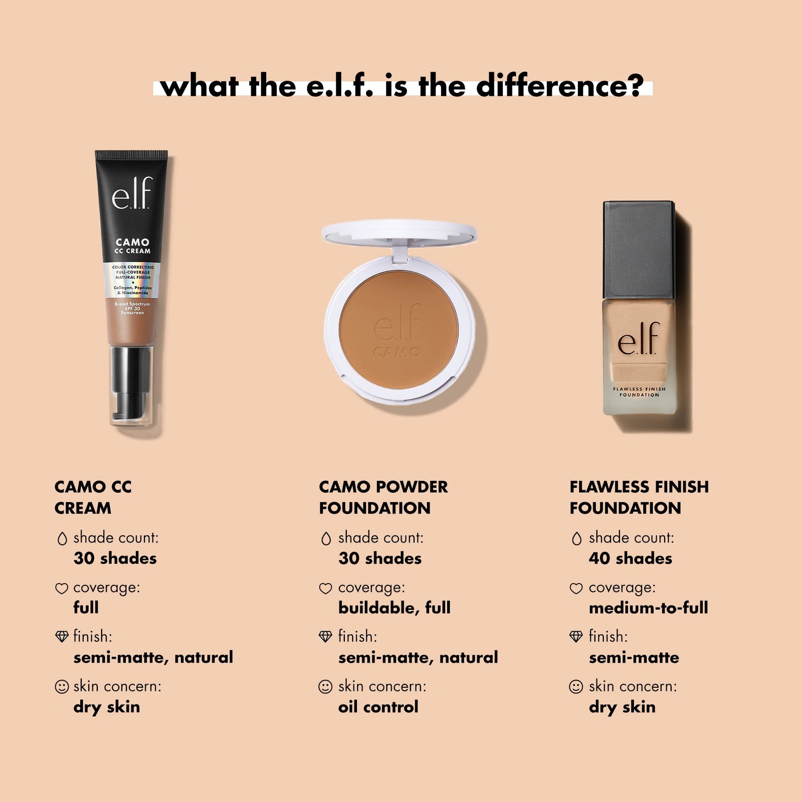 Flawless Satin Foundation Lightweight Medium Coverage Semi-Matte Linen 0.68 Fl