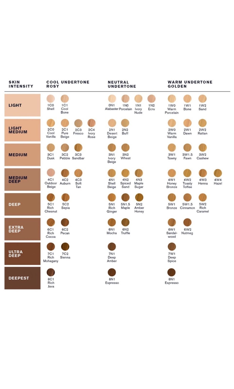 Estee Lauder Double Wear Maximum Cover Makeup for Face Body SPF15 choose a shade