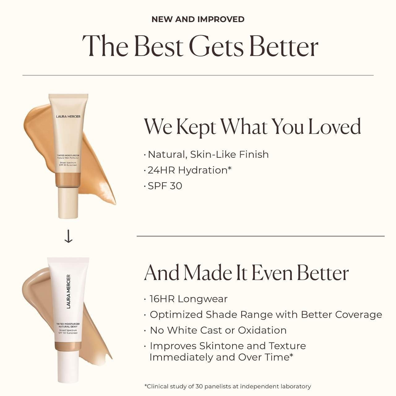 Authentic Laura Mercier Mini Long-Wear Tinted Dewy Skin Tint SPF30,8 SHADES,15mL