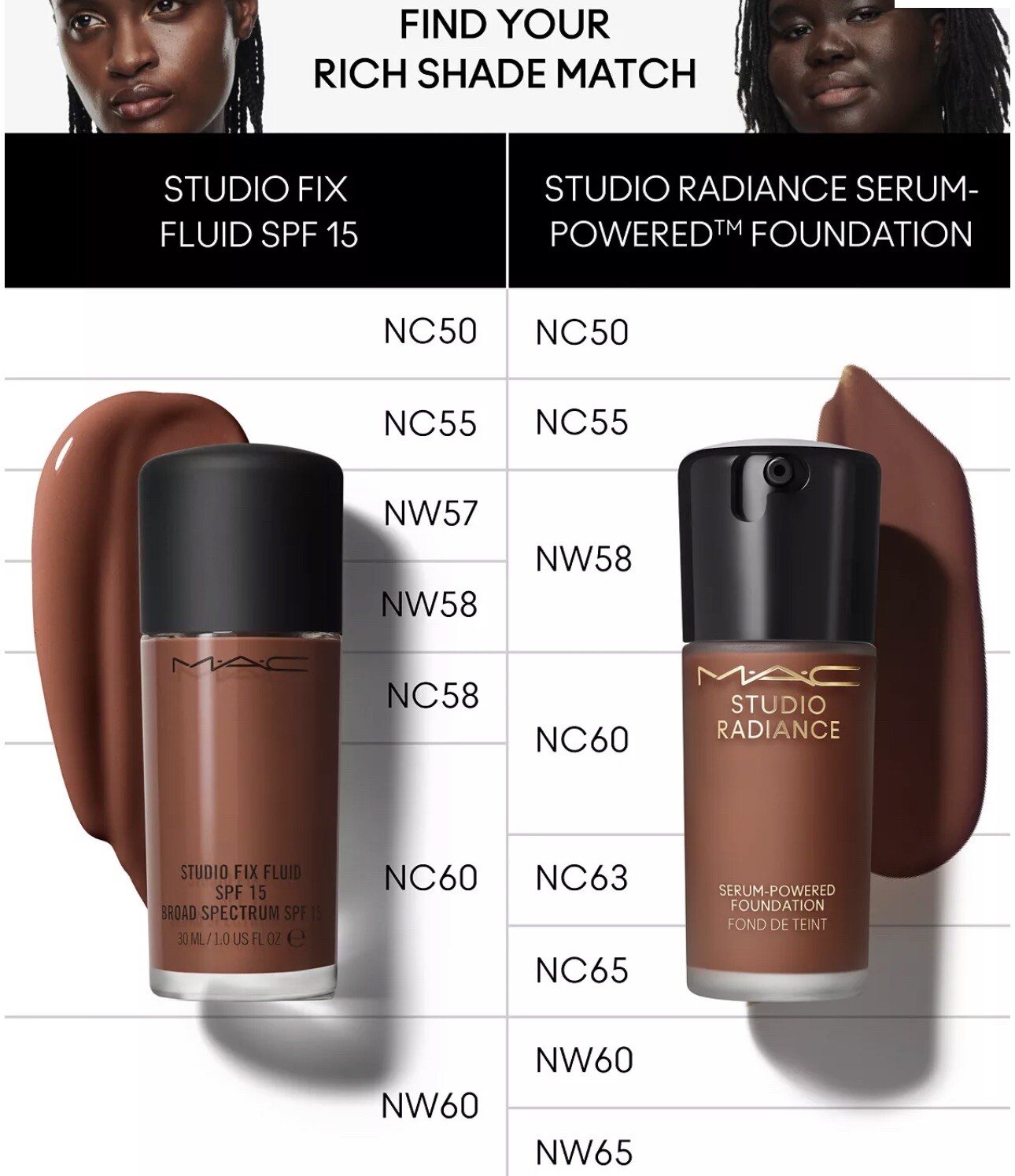 MAC Studio Radiance Serum Powered Foundation Shade NC50 1oz / 30ml New In Box