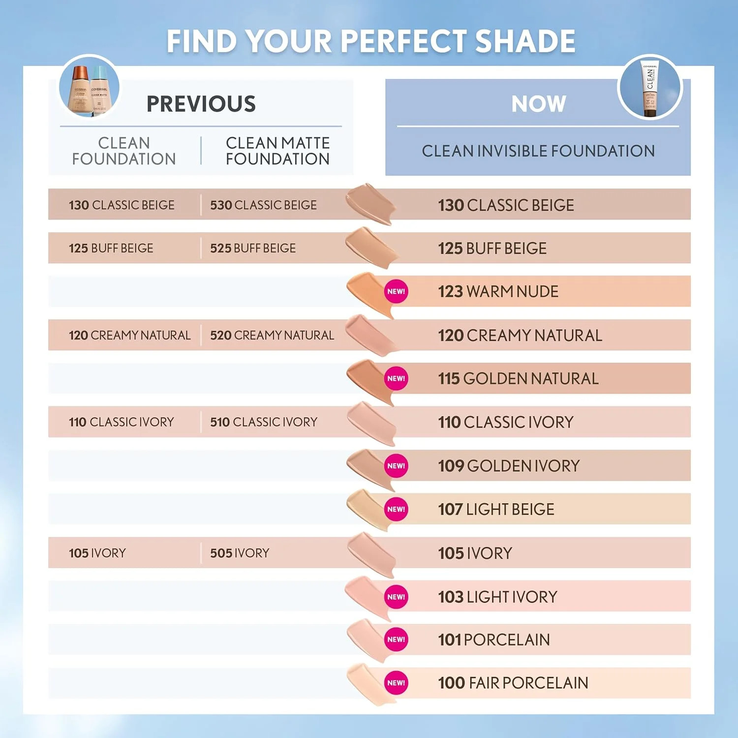 COVERGIRL Clean Invisible Foundation Makeup, Dewy & Glowy Natural Finish, Builda